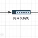 使用 iperf/iperf3 进行 PC/群晖/Docker 的局域网点对点测速